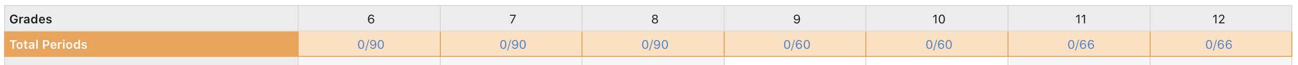 ../../_images/total_periods.png